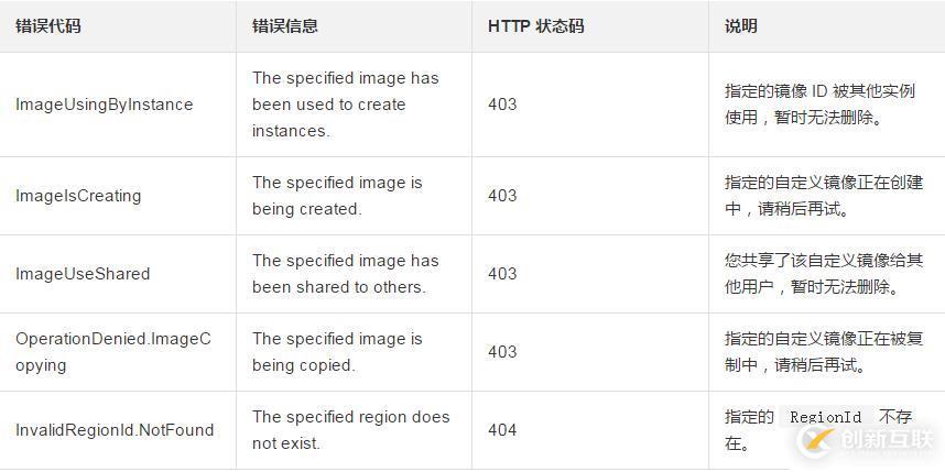 在云服務(wù)器ECS上刪除一份自定義鏡像的方法