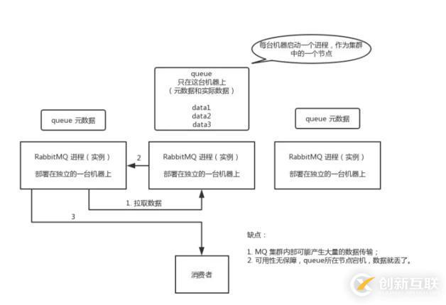 消息隊(duì)列如何做到高可用呢？