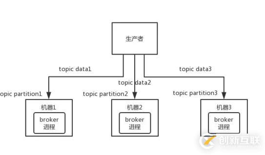 消息隊(duì)列如何做到高可用呢？