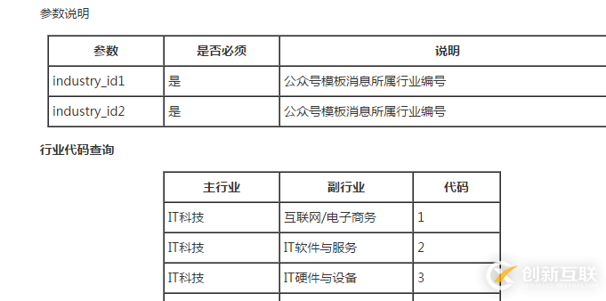 PHP微信開發(fā)之模板消息回復(fù)的示例分析