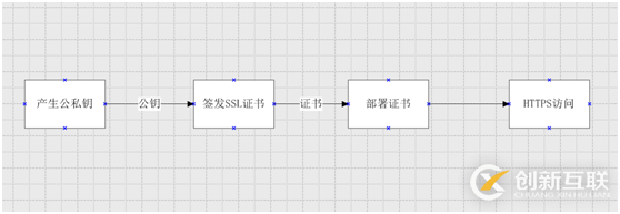 https證書生成原理是什么