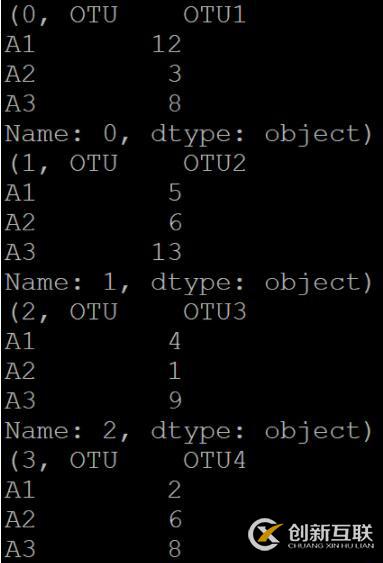 怎么在python中使用iterrows()函數(shù)遍歷dataframe