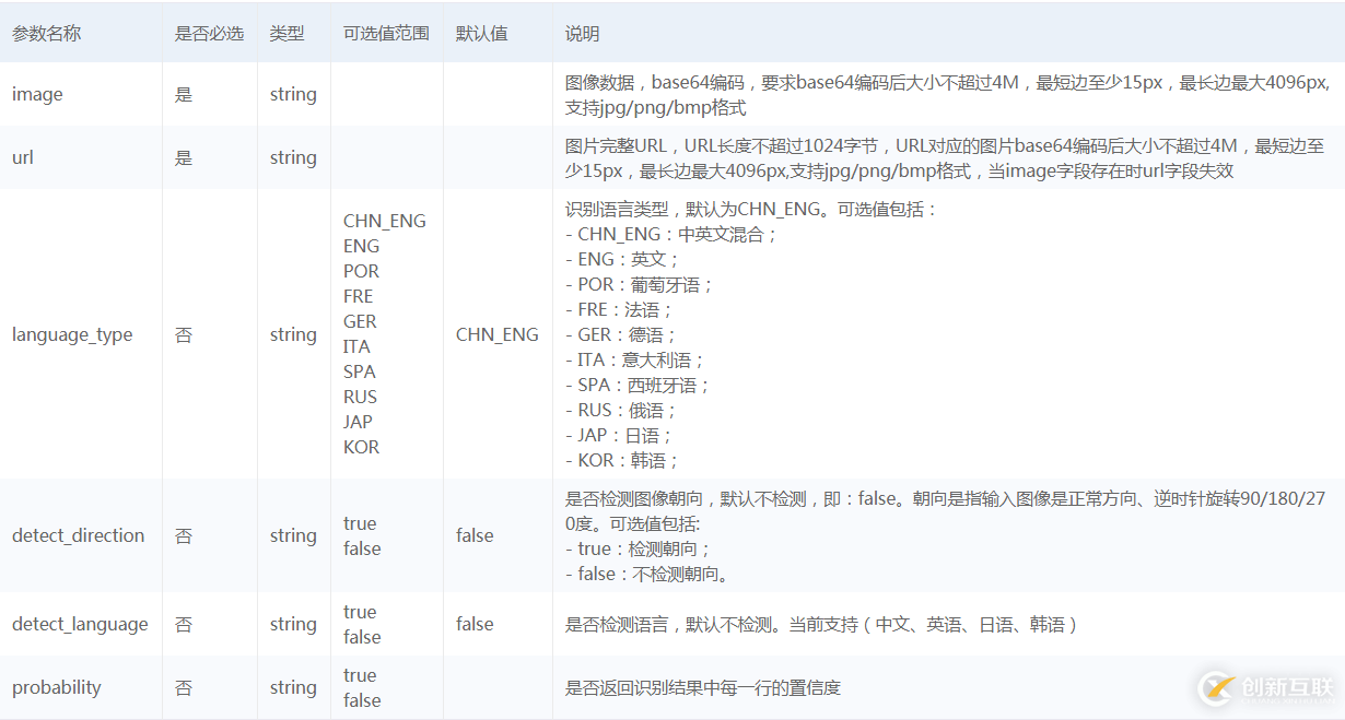 Python用百度AI怎么實現(xiàn)OCR文字識別