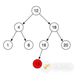 關(guān)于JavaScript二叉樹(shù)的詳細(xì)介紹