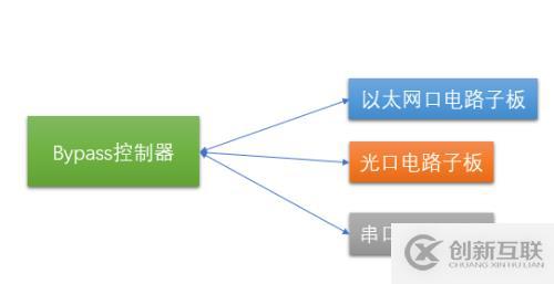 工業(yè)防火墻架構與技術中的硬件架構是怎樣的