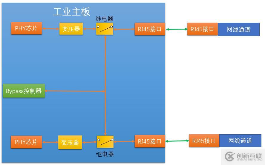 工業(yè)防火墻架構與技術中的硬件架構是怎樣的