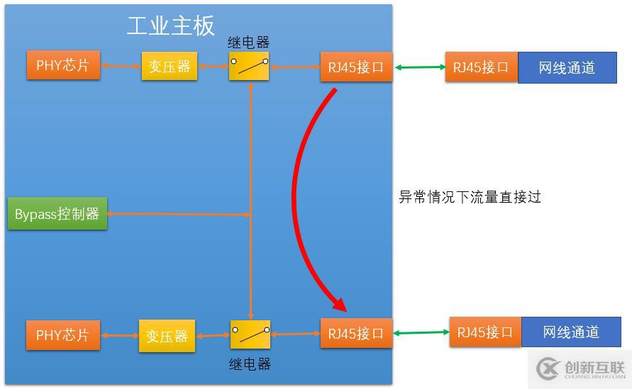 工業(yè)防火墻架構與技術中的硬件架構是怎樣的