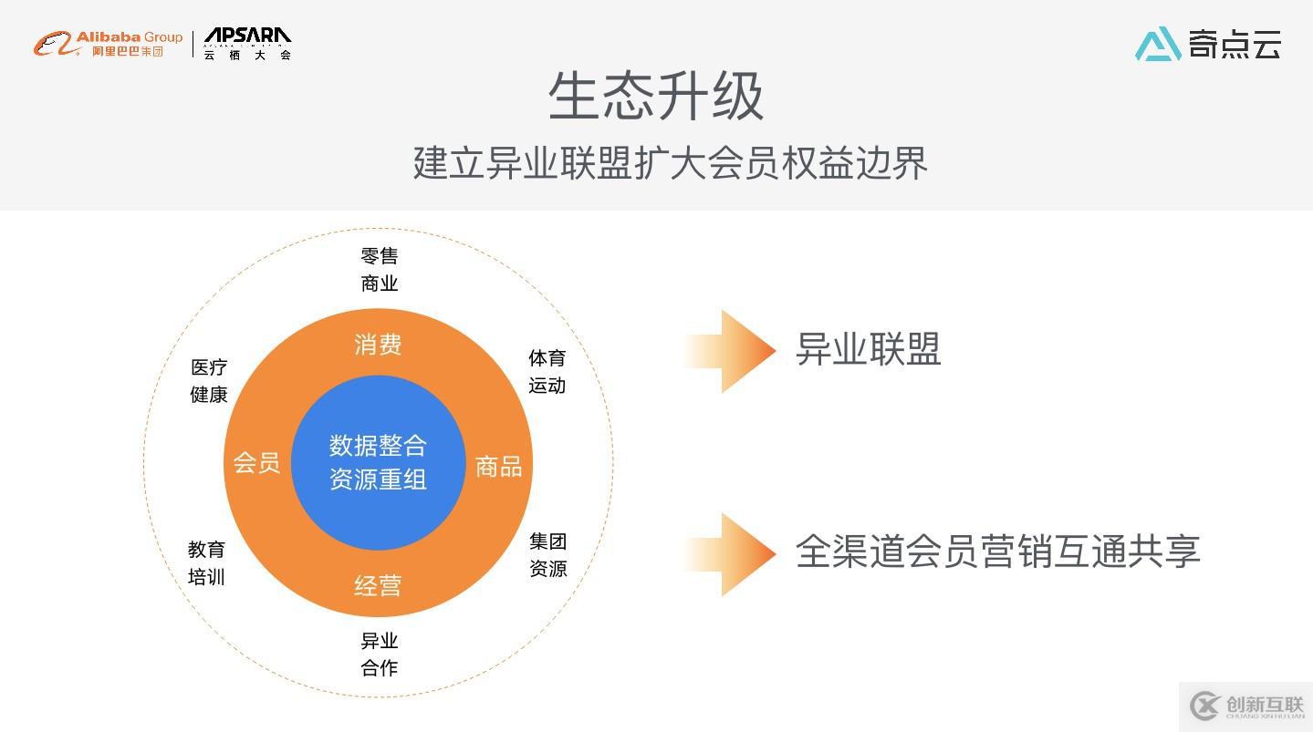 數(shù)智化時(shí)代，購(gòu)物中心運(yùn)營(yíng)模式新探索