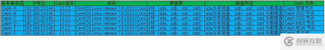 深入淺出分布式文件存儲系統(tǒng)之 Ceph 的實(shí)現(xiàn)