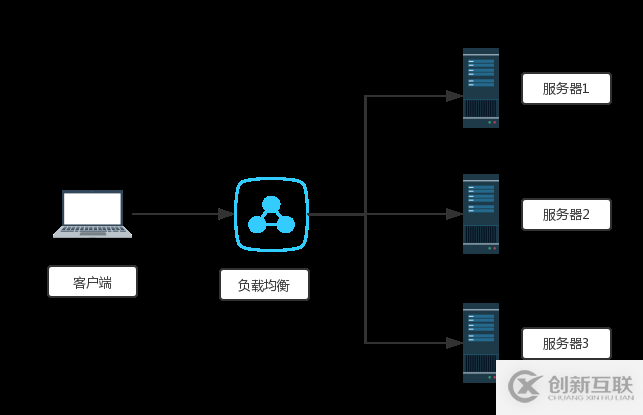 單機(jī)Docker如何實(shí)現(xiàn) Traefik 反向代理-負(fù)載均衡