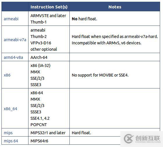 Android開(kāi)發(fā)實(shí)踐：如何設(shè)置NDK的編譯選項(xiàng)