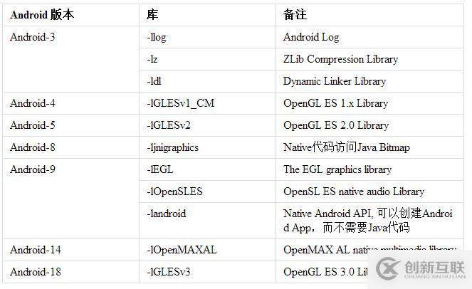 Android開(kāi)發(fā)實(shí)踐：如何設(shè)置NDK的編譯選項(xiàng)