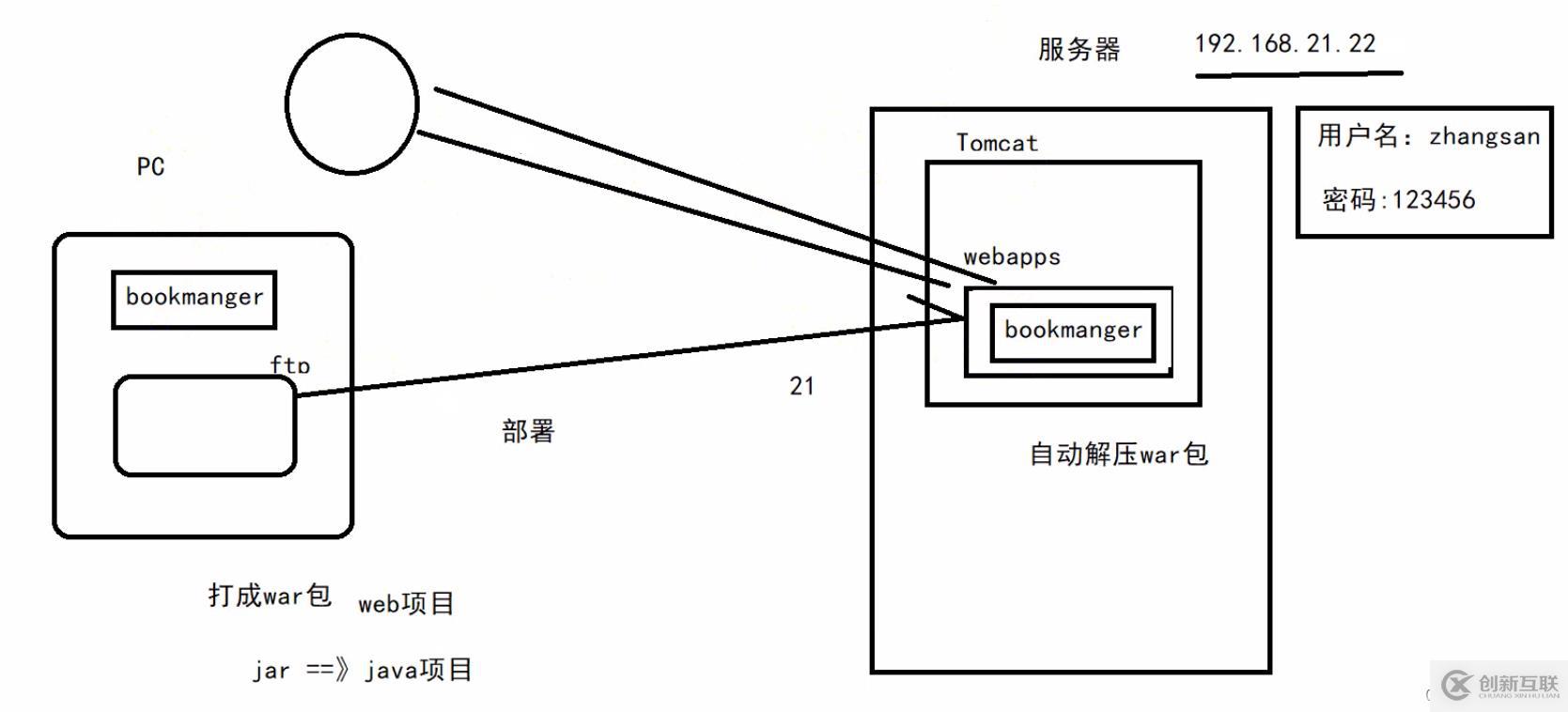 在這里插入圖片描述