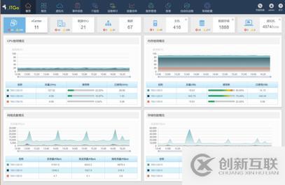 ITGo虛擬化運維管理平臺大數(shù)據(jù)版簡介