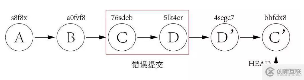 怎么使用Git實現(xiàn)優(yōu)雅的版本回退