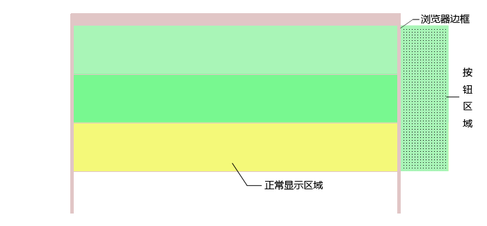 使用jQuery怎么實(shí)現(xiàn)一個(gè)左滑刪除按鈕