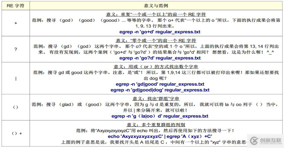 正則表達(dá)式及三劍客（grep，awk，sed）詳解