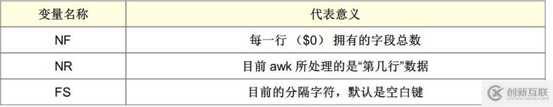 正則表達(dá)式及三劍客（grep，awk，sed）詳解