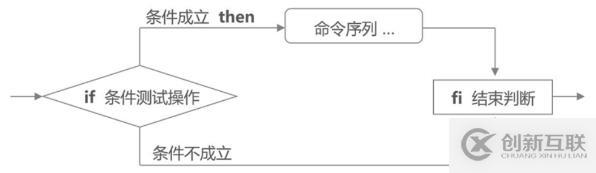 shell編程之條件語(yǔ)句