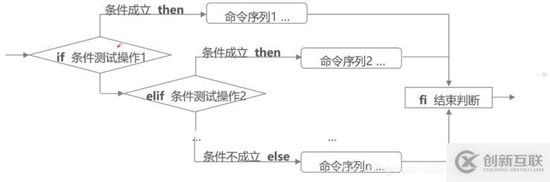 shell編程之條件語(yǔ)句