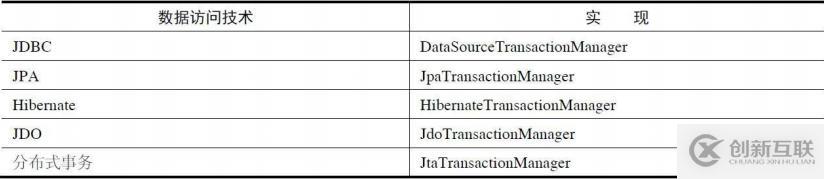 SpringBoot之事務(wù)處理機制的示例分析