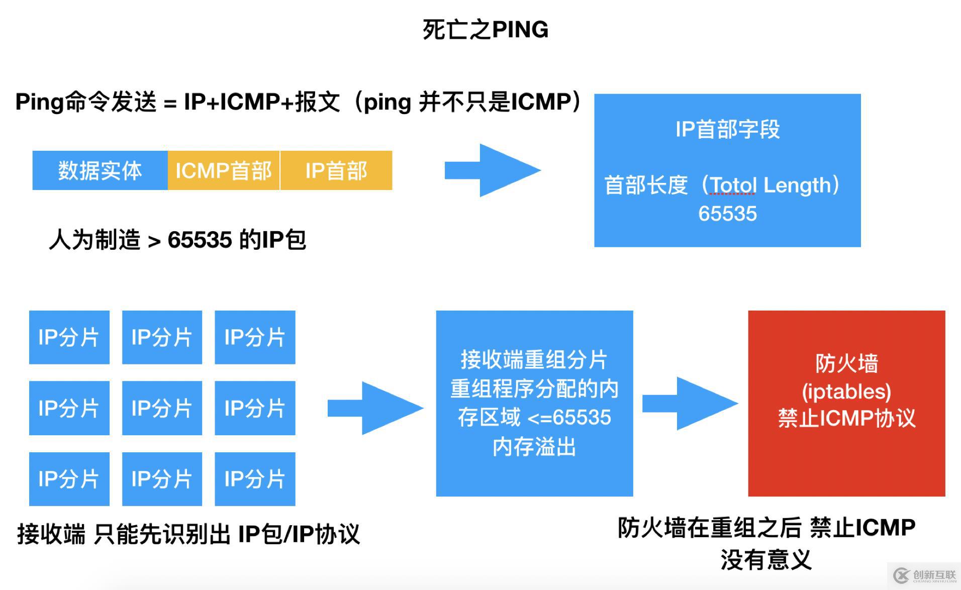 淺談網(wǎng)絡安全的經(jīng)驗