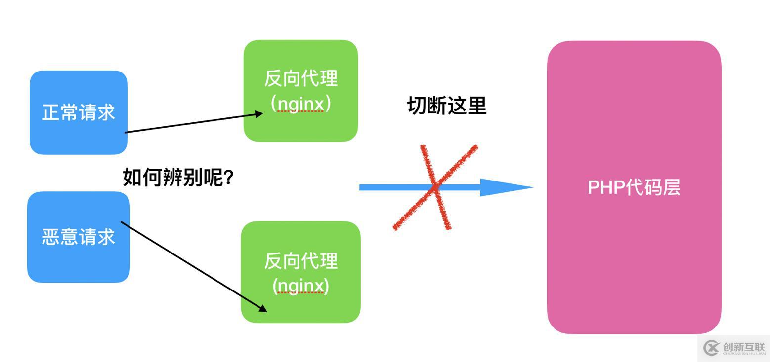 淺談網(wǎng)絡安全的經(jīng)驗