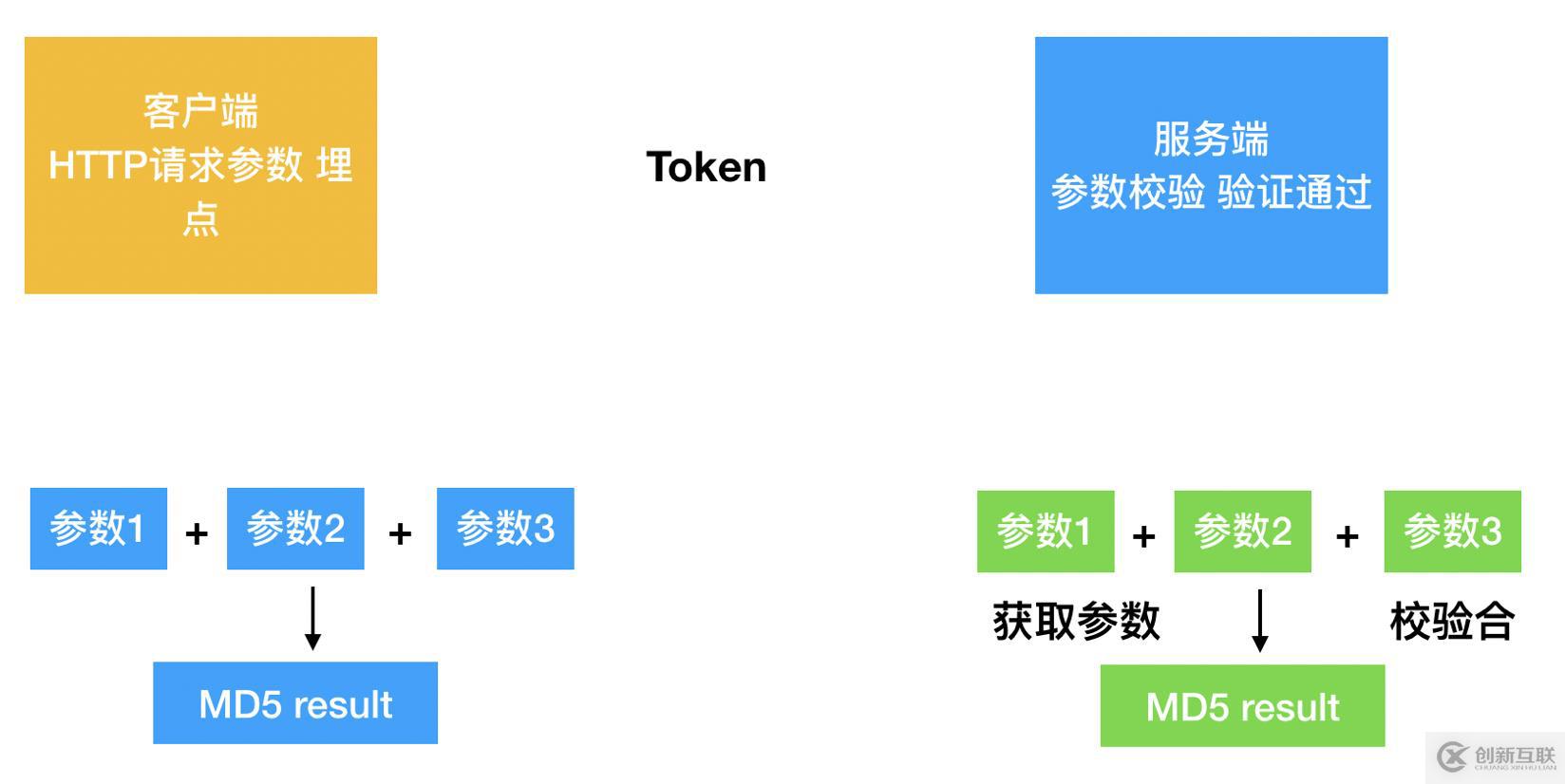 淺談網(wǎng)絡安全的經(jīng)驗