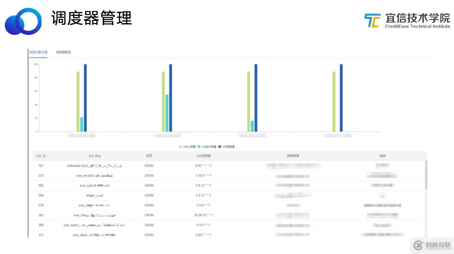 宜信微服務(wù)任務(wù)調(diào)度平臺(tái)建設(shè)實(shí)踐|分享實(shí)錄