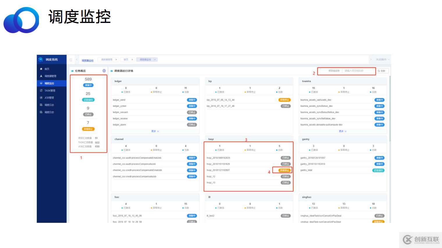 宜信微服務(wù)任務(wù)調(diào)度平臺(tái)建設(shè)實(shí)踐|分享實(shí)錄