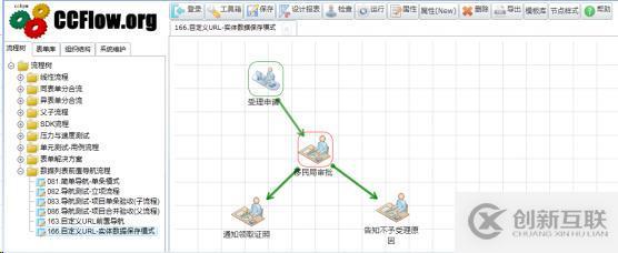 java工作流引擎證照庫(kù)類(lèi)型的流程設(shè)計(jì) 實(shí)現(xiàn)方案與演示案例