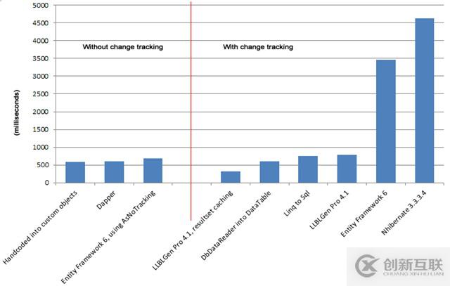 提高 ASP.NET Web API性能的技術(shù)有哪些