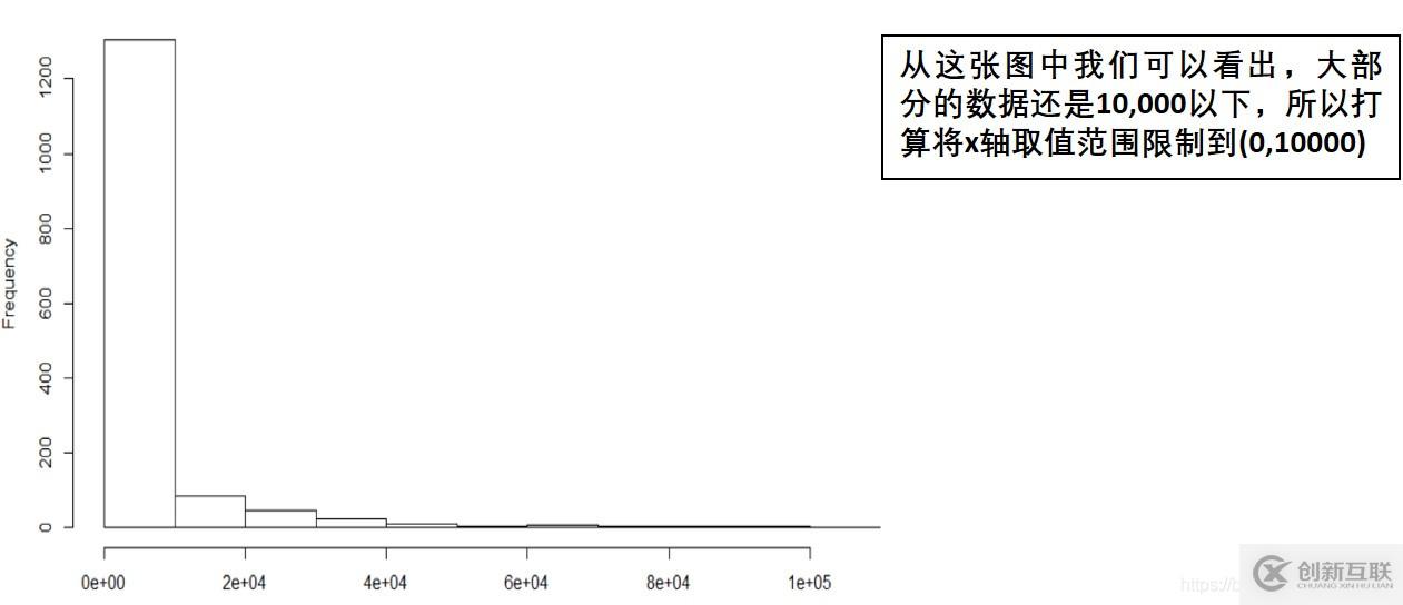 R語(yǔ)言作圖之直方圖histogram繪制過(guò)程詳解