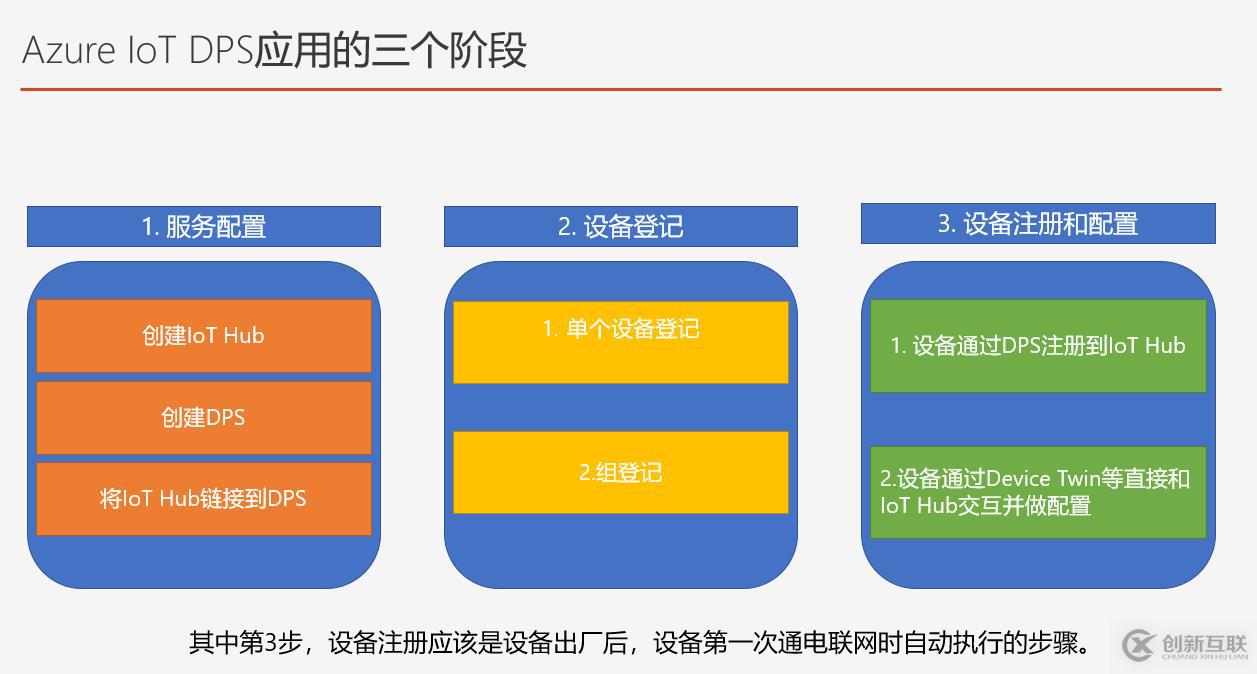 Azure DPS單獨(dú)注冊(cè)介紹