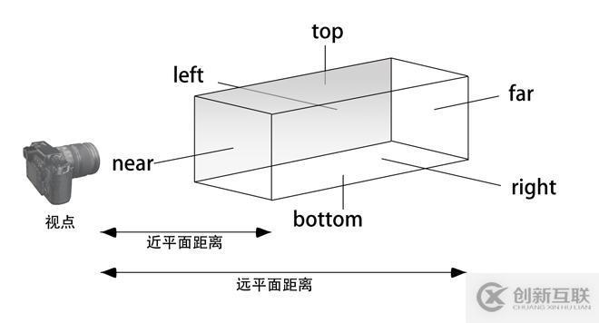 Three.js繪制基礎(chǔ)3D圖形的示例分析