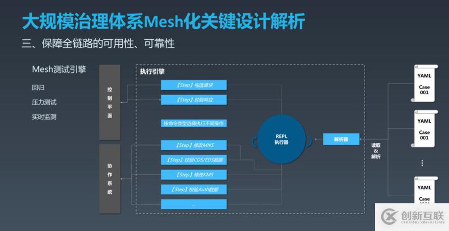 如何實(shí)現(xiàn)OCTO2.0 的探索與實(shí)踐