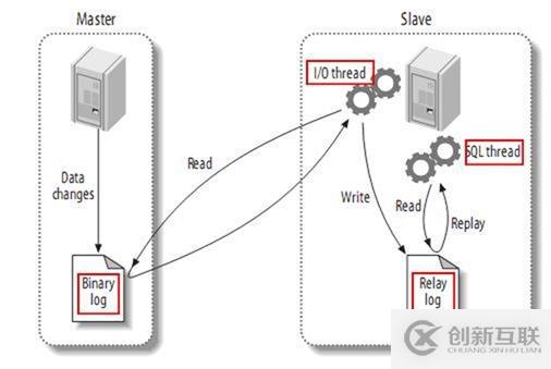 設計MySQL雙主架構(gòu)方案的思路是什么