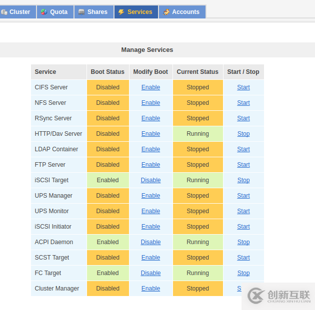 Openfiler怎么進行配置ISCSI Target及FC Target