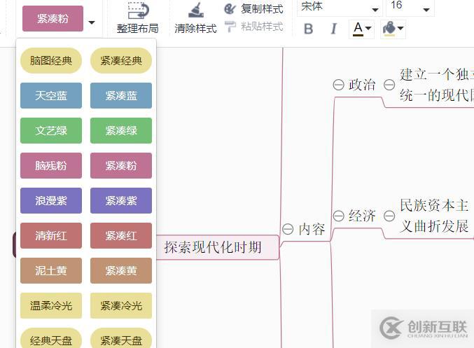 腦圖制作工具分享，三分鐘就能畫好一張思維導(dǎo)圖