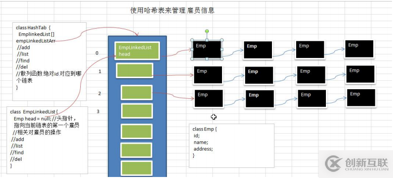 講解Java 哈希表（google 公司的上機(jī)題）