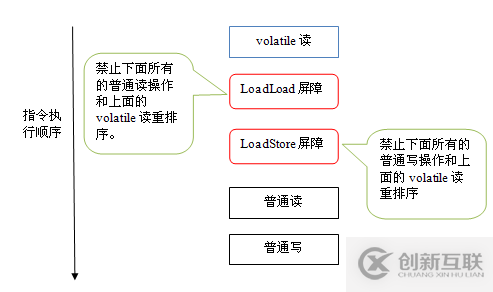 Java內(nèi)存區(qū)域與內(nèi)存模型詳解