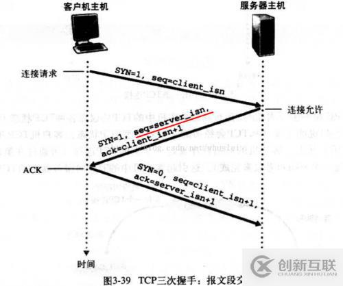 httpd筆記之理論詳解優(yōu)化配置（Apache）web入門