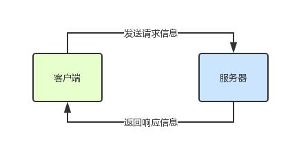 如何使用RabbitMQ實(shí)現(xiàn)RPC