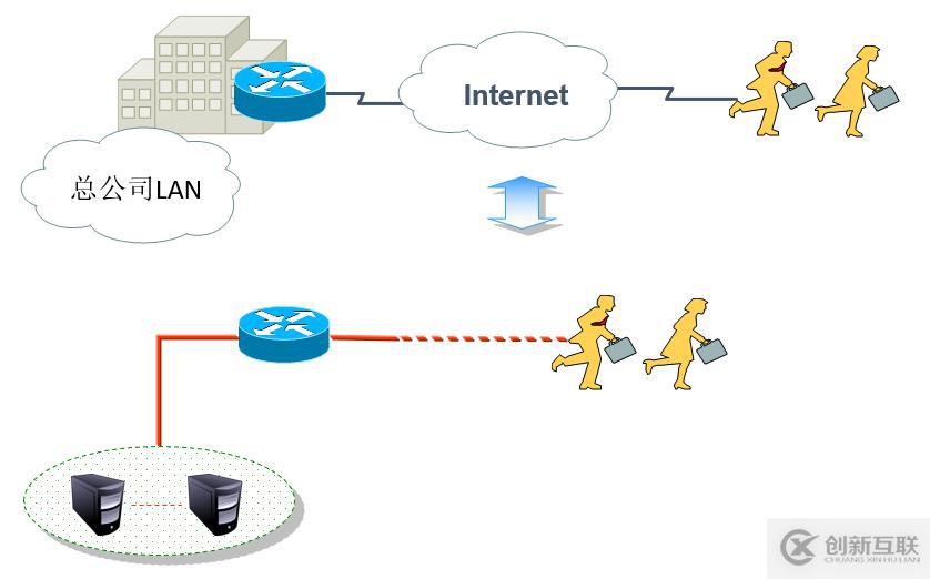 Cisco路由器之IPSec  虛擬專(zhuān)用網(wǎng)（包括相關(guān)知識(shí)點(diǎn)以