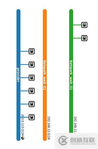 openstack中網(wǎng)絡(luò)管理操作方法有哪些