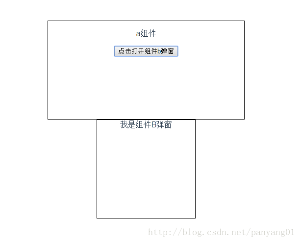 Vue 兄弟組件通信的方法（不使用Vuex）