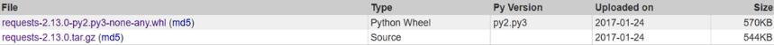 Python3.6安裝及引入Requests庫的實現(xiàn)方法