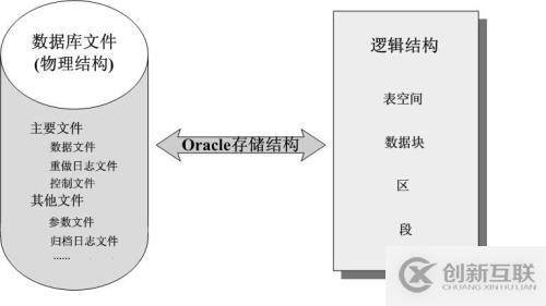 九妹帶你了解oracle