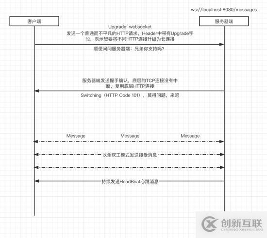 thinkphp的目錄結(jié)構(gòu)設(shè)計(jì)經(jīng)驗(yàn)總結(jié)