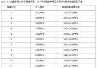 RouterOS搭建無線路由器全程攻略!